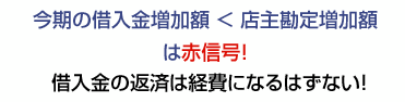今期の借入金＜店主勘定増加額　は赤信号！